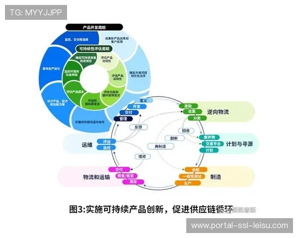 循环经济模式引入体育服务供应链促进器材再利用