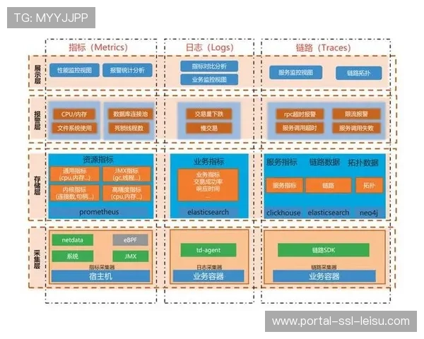体育行业云迁移进程加速 降低IT运维复杂度
