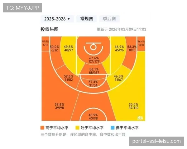 从数据看变化：火箭队三月至四月比赛平均回合数下降5.2%，跑动强度梯度调整明显